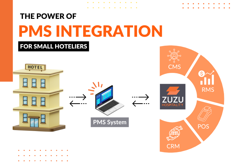 The Power of PMS Integration for Small Hoteliers